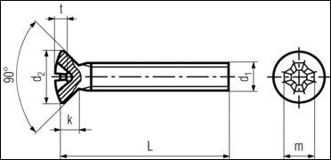 DIN 966 A - Cross Recessed Oval Head Machine Screws